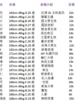 各地區小姐優惠班表